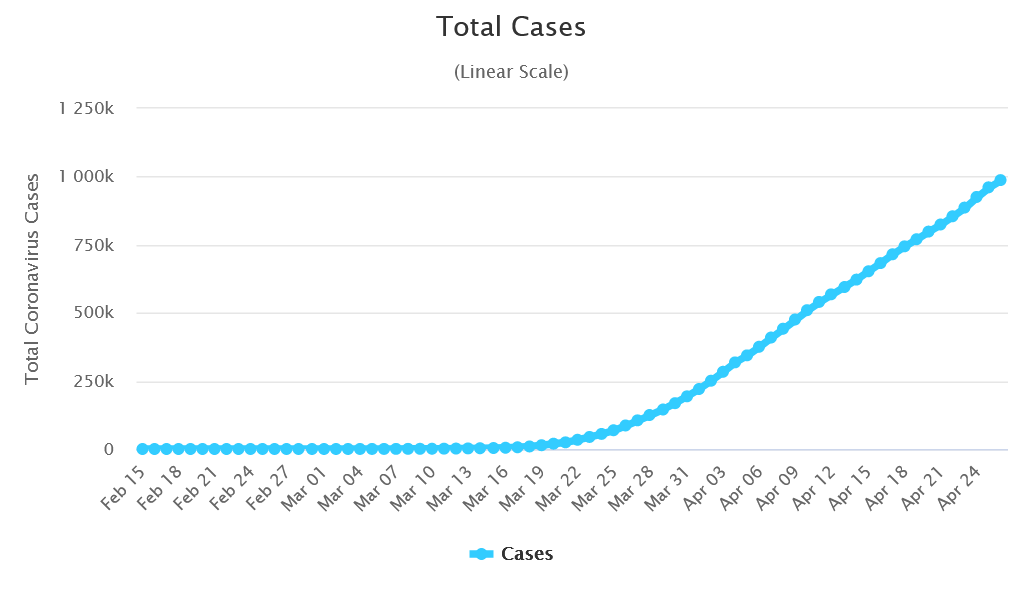US COVID-19 Cases, From 2/15/2020 - 4/27/2020